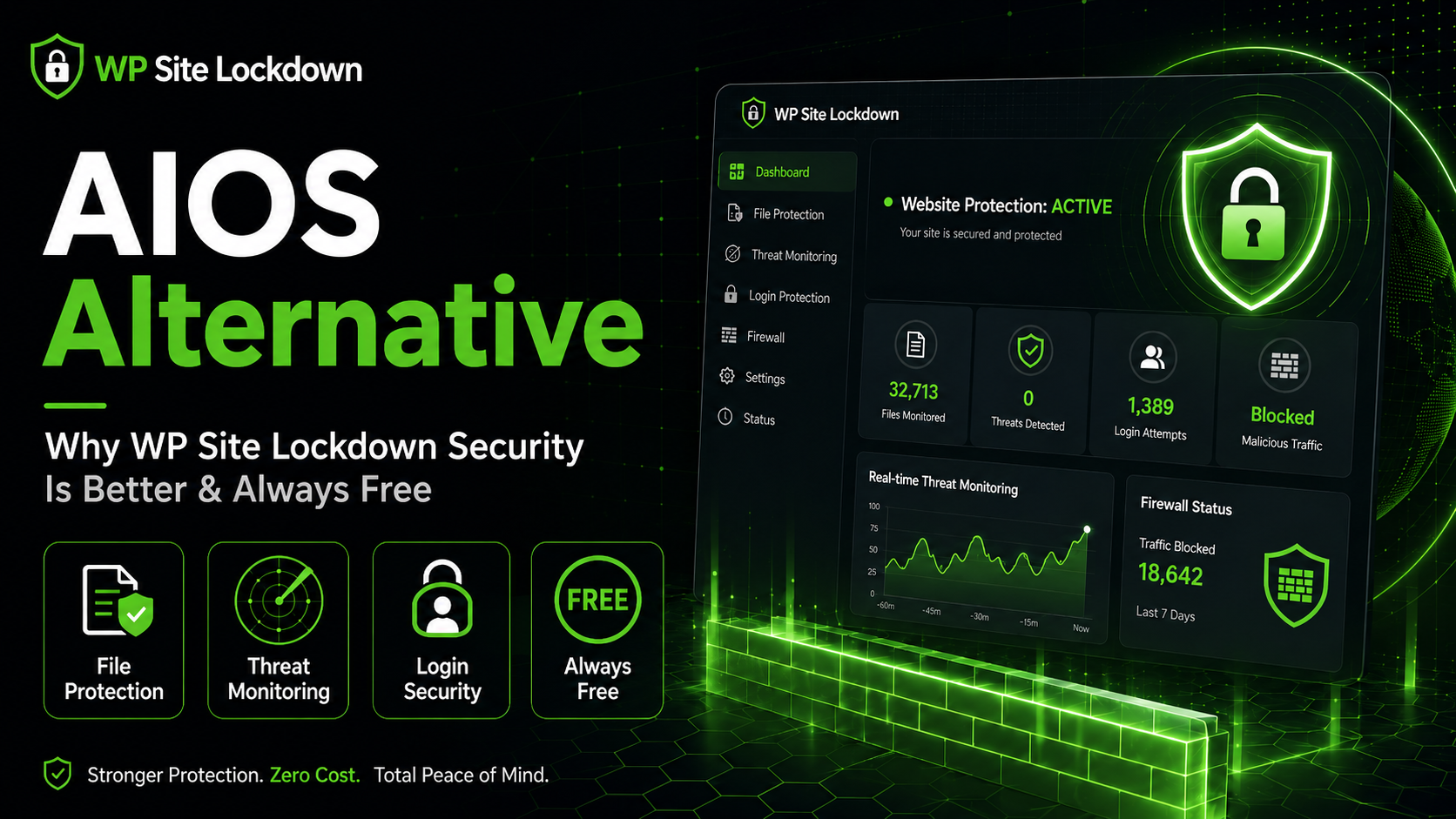 AIOS alternative for WordPress security with WP Site Lockdown
