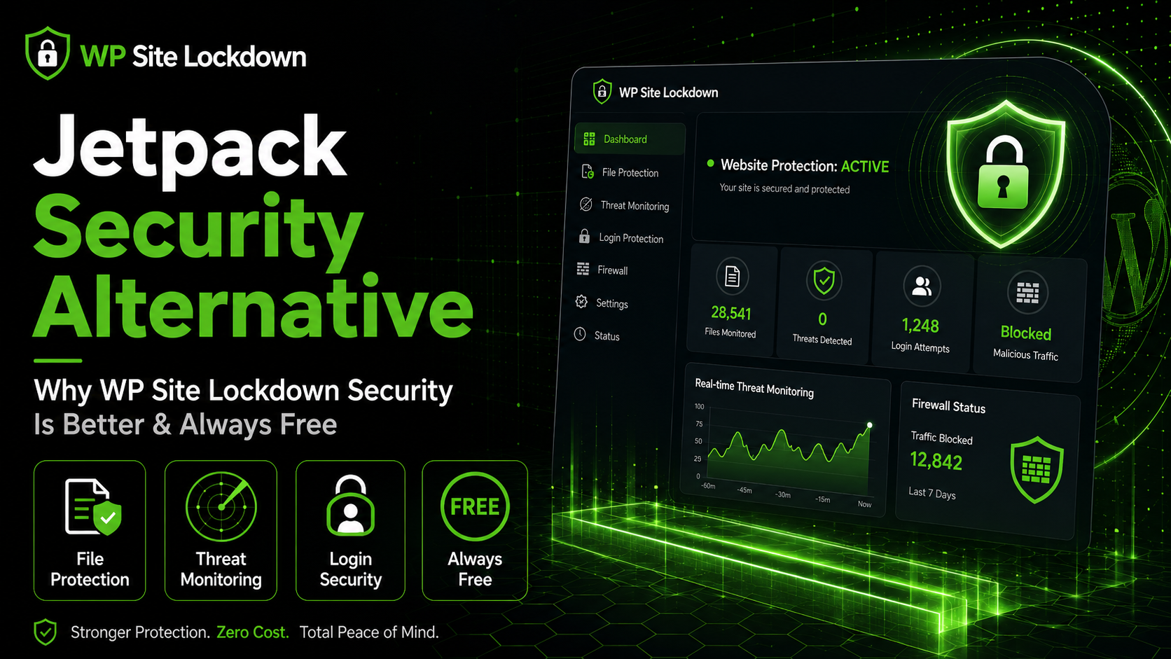Jetpack Security alternative for WordPress security with WP Site Lockdown