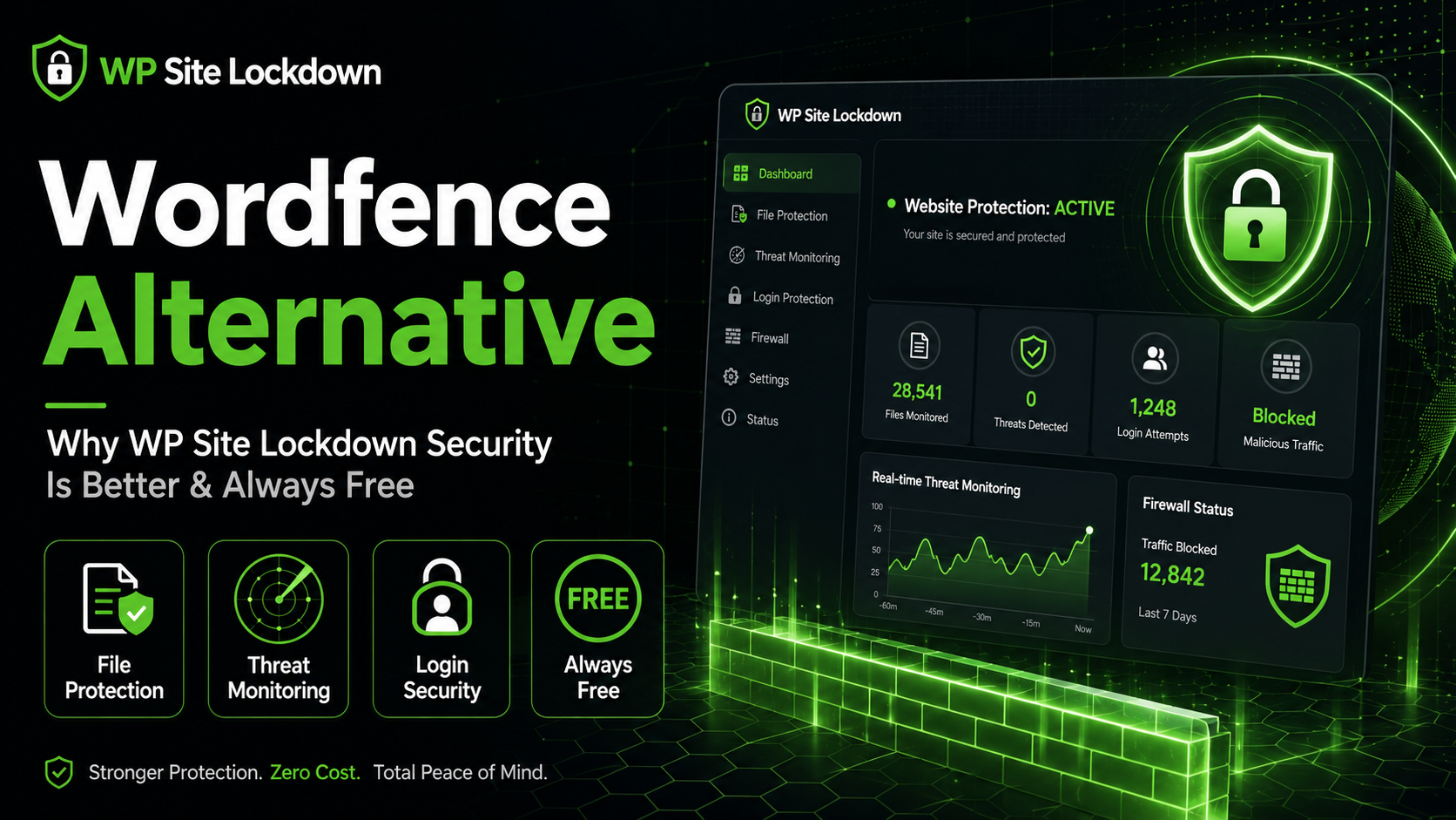 Wordfence alternative for WordPress security with WP Site Lockdown